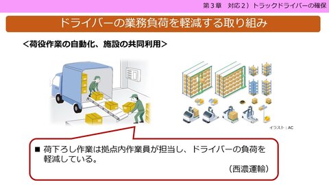 17-03  消費者の生活も大きく変える? 物流の「2024年問題」＜第3章 対応2) トラックドライバーの確保＞
