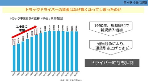 17-04  消費者の生活も大きく変える? 物流の「2024年問題」＜第4章 今後の課題＞