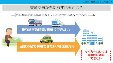 18 “助け合い型” ライドシェアは超高齢化社会で移動の自由を確保できるか 1.なぜ、移動しにくい社会に?