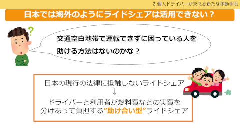 19 “助け合い型”ライドシェアは超高齢社会で移動の自由を確保できるか 2.個人ドライバーが支える新たな移動手段