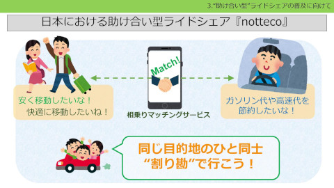 20 “助け合い型”ライドシェアは超高齢社会で移動の自由を確保できるか 3. “助け合い型” ライドシェアの普及に向けて