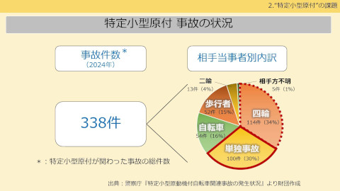 22 『次世代モビリティの主役となるか!?  多様化する“特定小型原付”』　2. “特定小型原付”の課題 サムネイル