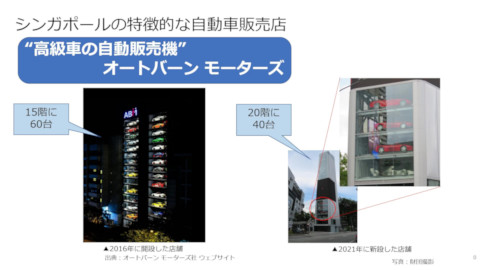 シンガポール現地調査報告 Ⅳ.新たな販売形態 “自動車の自動販売機”