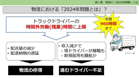17-01  消費者の生活も大きく変える? 物流の「2024年問題」＜第1章 物流の「2024年問題」とは＞