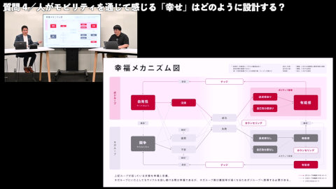 人の感覚を起点にしたモビリティ社会を目指すDENSO　聴く編vol.02 サムネイル